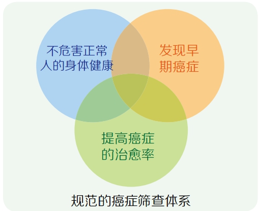癌症筛查能帮助你什么